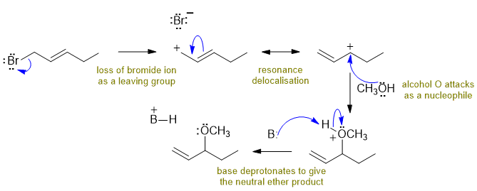 allylic bromide to ether via SN1