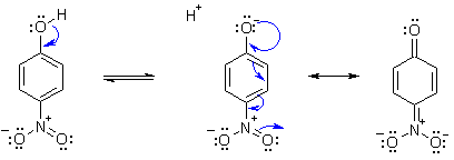 Acidity of nitrophenol