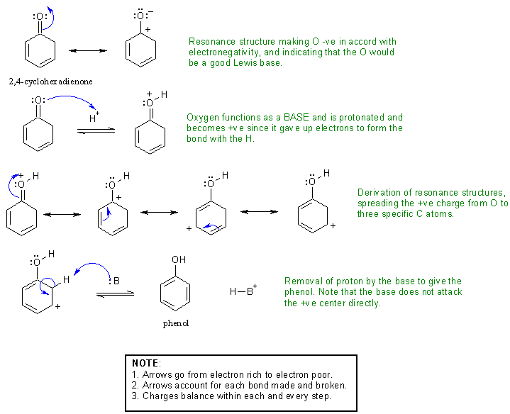 Mechanism of dienone to phenol