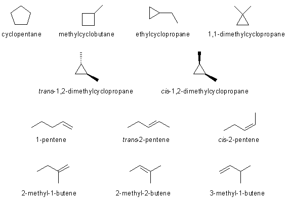 C5H10 isomers