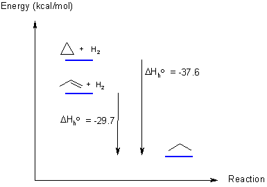 Energy diagram