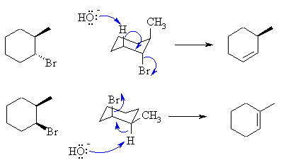 E2 elimination of subs. bromocyclohexanes