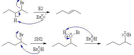 Substitution and Elimination of 2-bromopentane