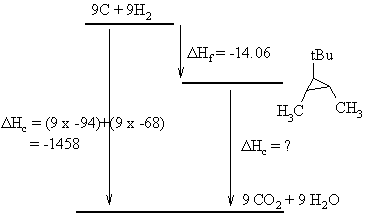 Heat of Combustion calculation