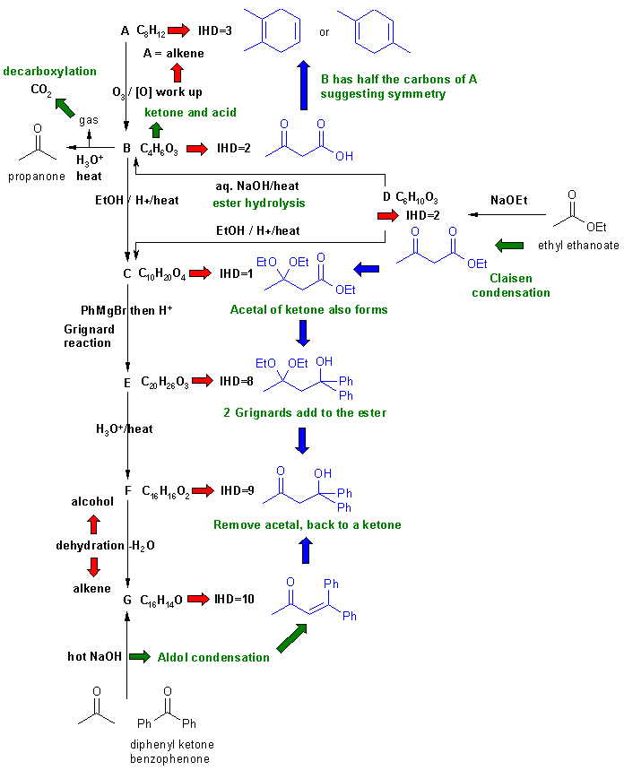 Structure determination flow chart