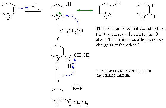reaction of an alcohol with an enol ether