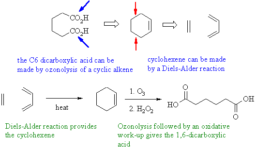 synthesis of hexandioic acid