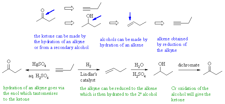 synthesis of 2-butanone