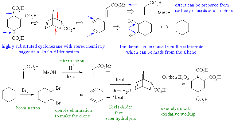 via Diels-Alder