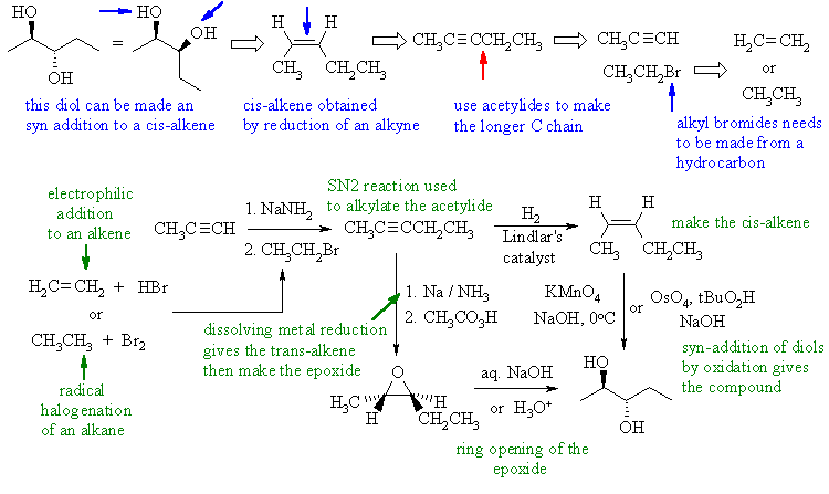synthesis of 2,3-pentandiol