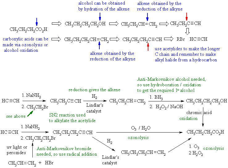 synthesis of butanoic acid