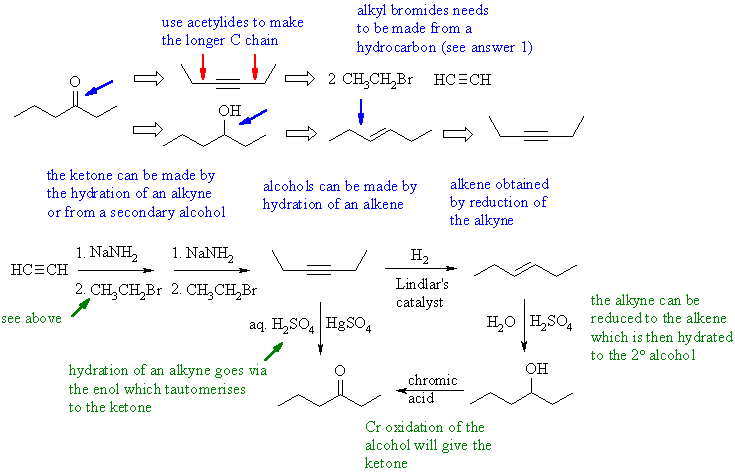 synthesis of 3-hexanone