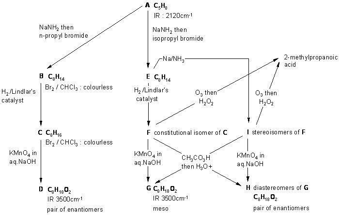basic flow chart