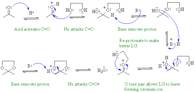 mechanism for formation of a cyclic ketal