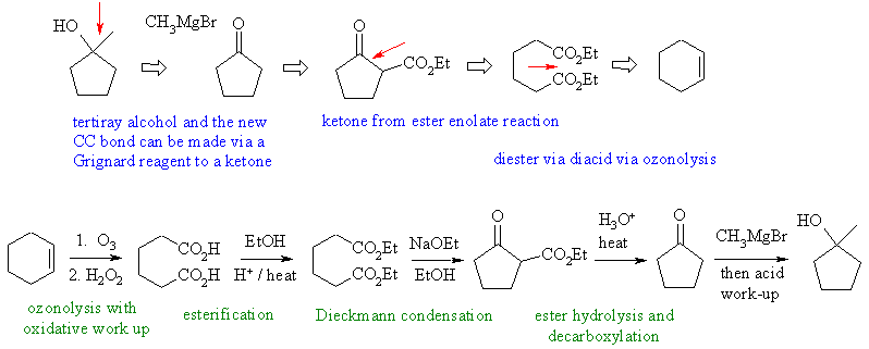 alcohol synthesis