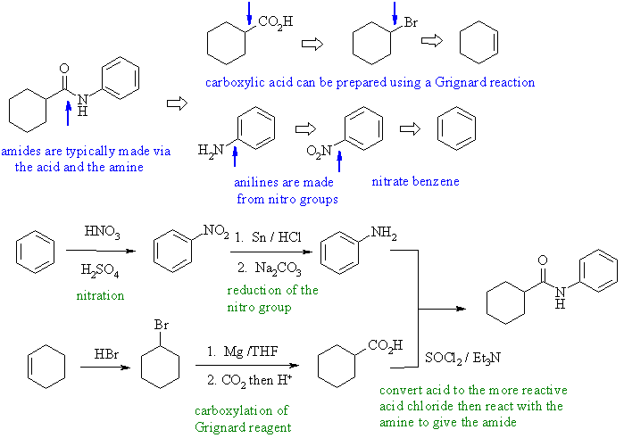 amide synthesis