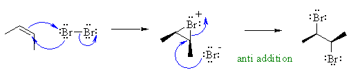 bromination of an alkene