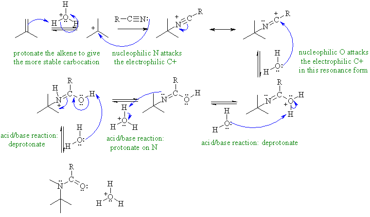 Ritter reaction