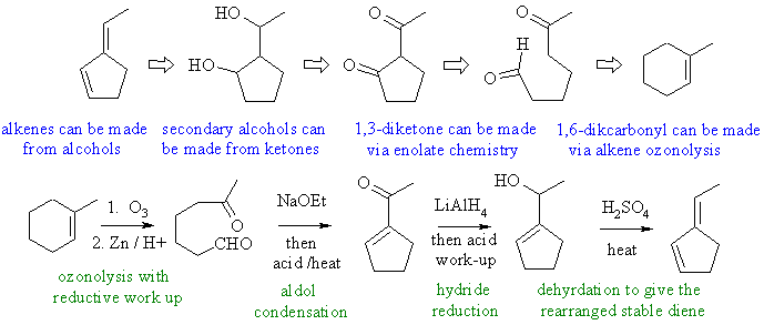 diene synthesis