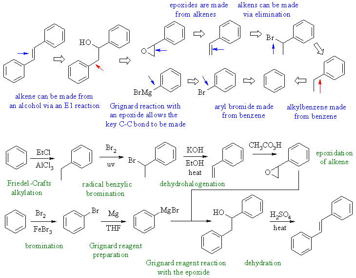 diphenylethene synthesis