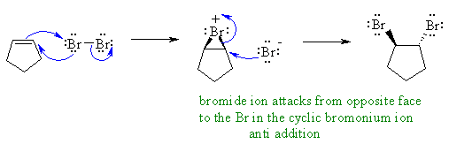 bromination of an alkene
