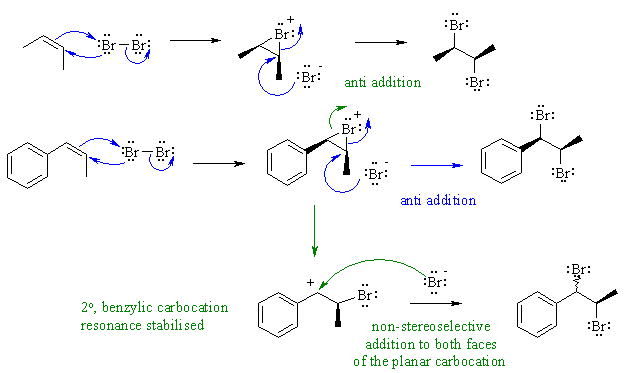bromination mechanisms