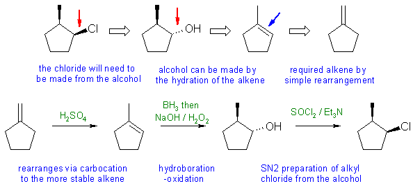 synthesis