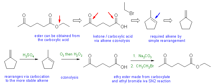 synthesis