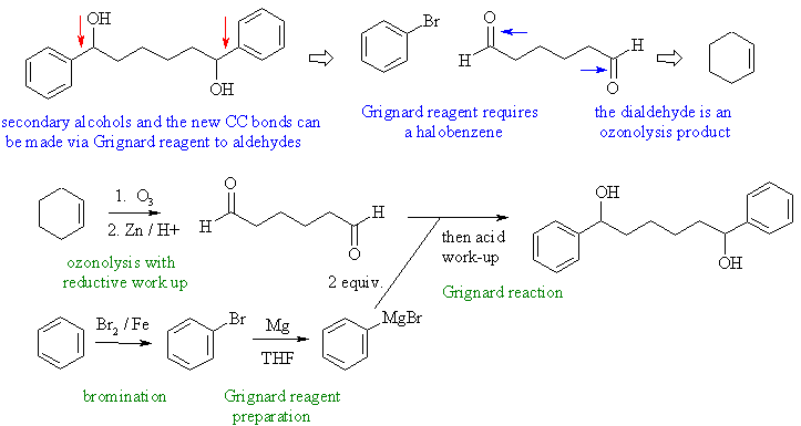 synthesis