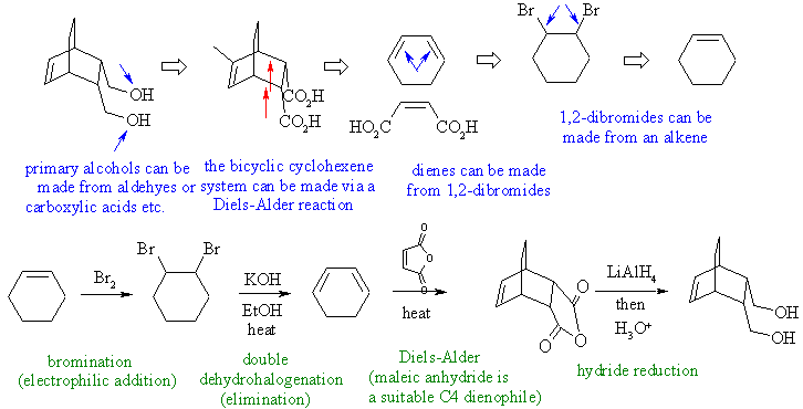 synthesis