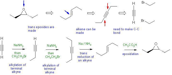 epoxide synthesis