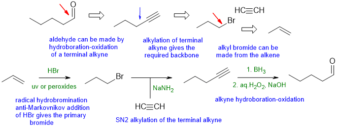 pentanal synthesis