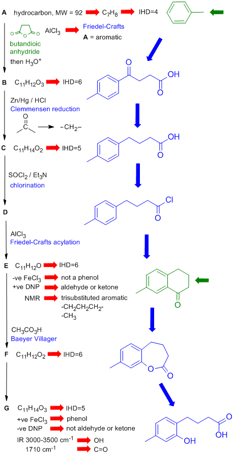 structure determination