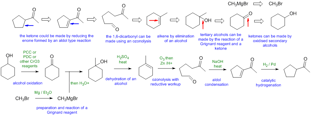 cyclopentylethanone synthesis