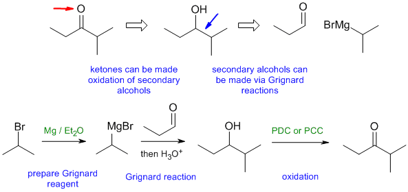 ketone synthesis