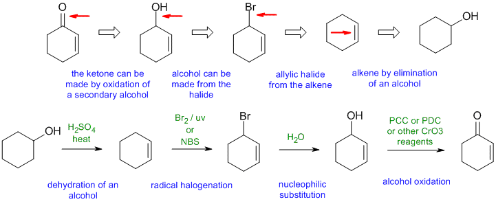 cyclohexenone synthesis