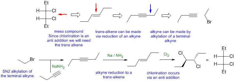 meso-dichloride synthesis