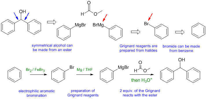 secondary symmetrical alcohol synthesis