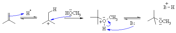 alcohol addn to an alkene