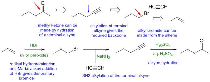 pentan-2-one synthesis