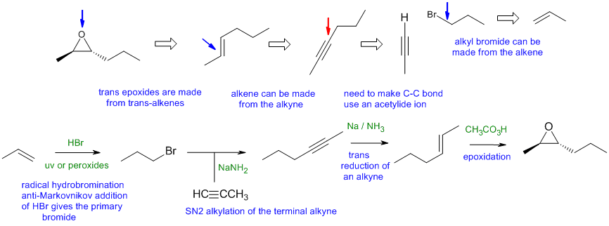 epoxide synthesis