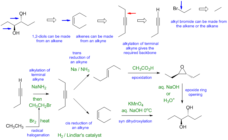 1,2-diol synthesis