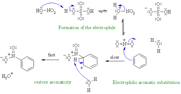electrophilic aromatic substitution : nitration