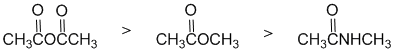 acid derivative relative reactivity