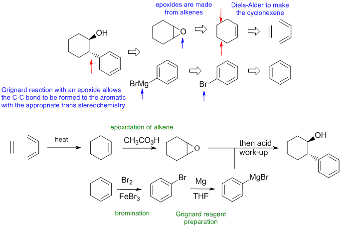 synthesis a1