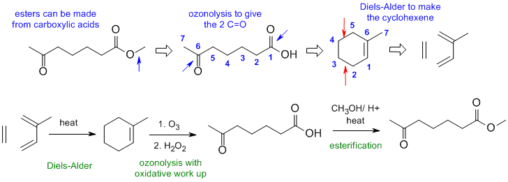 synthesis a2