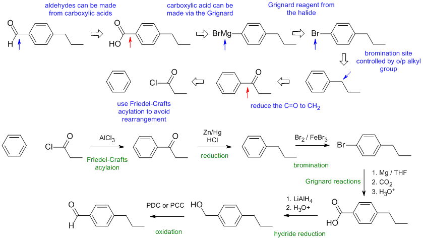 synthesis b1