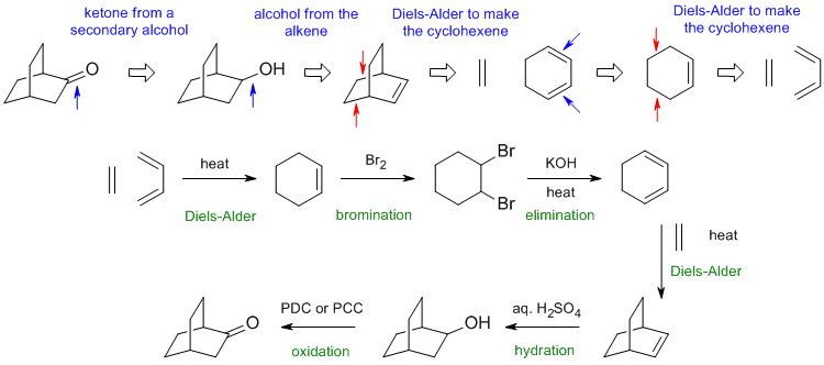 synthesis b2