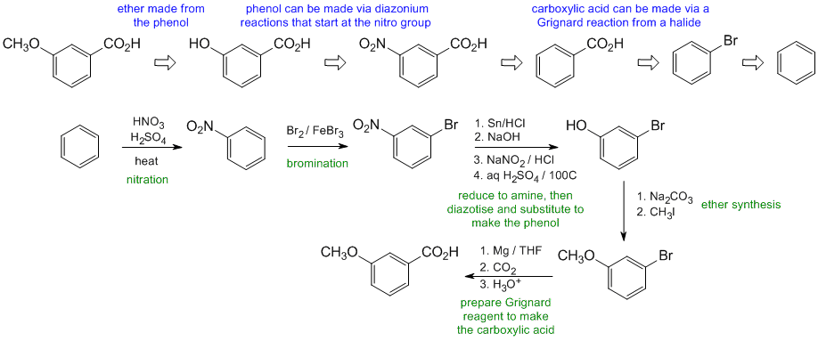 synthesis c1
