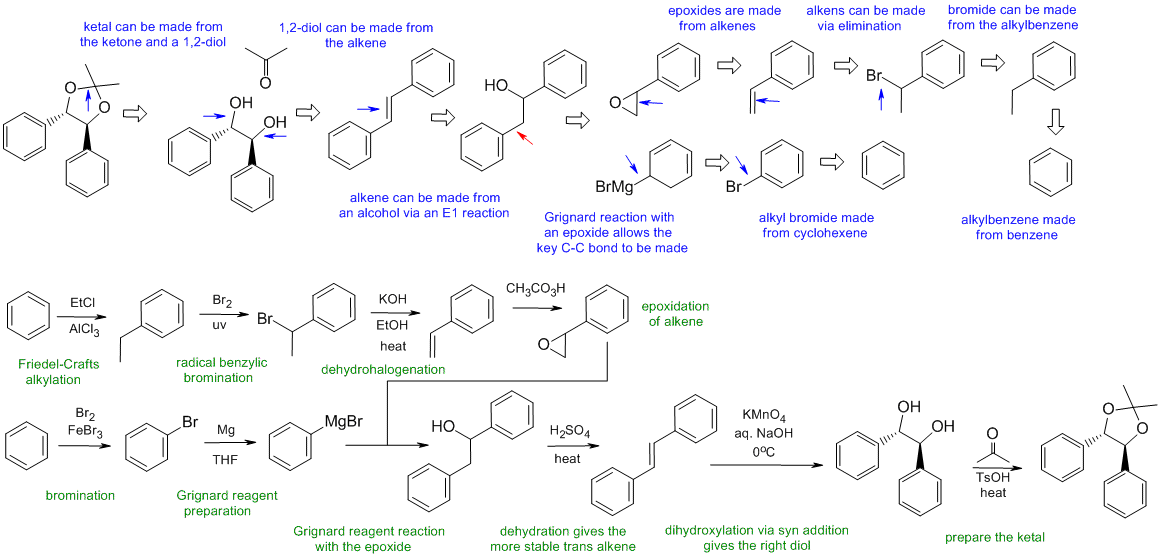 synthesis c2
